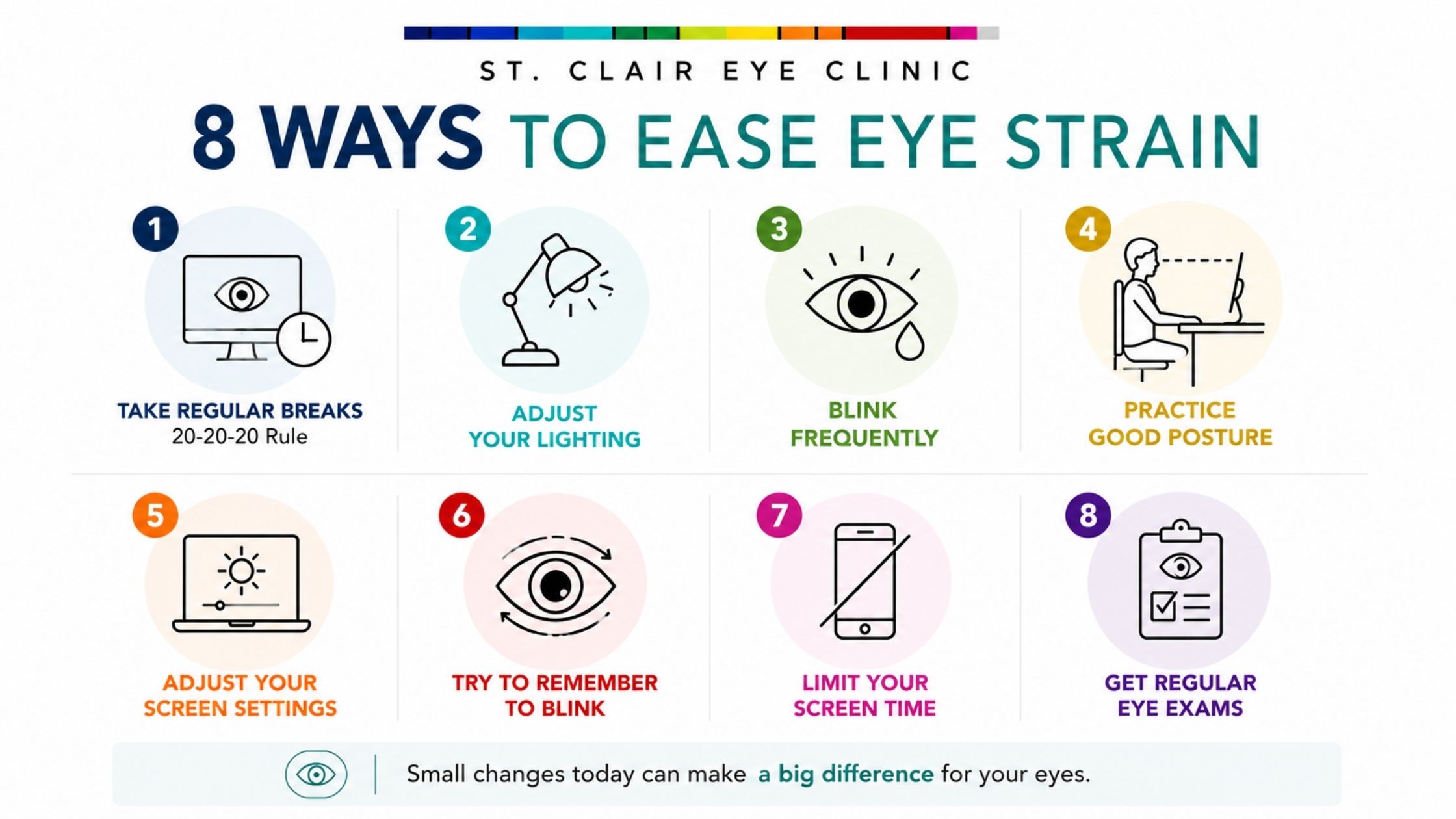 Infographic showing eight practical ways to relieve eye strain, including the 20-20-20 rule, proper lighting, frequent blinking, good posture, screen adjustments, limiting screen time, and regular eye exams