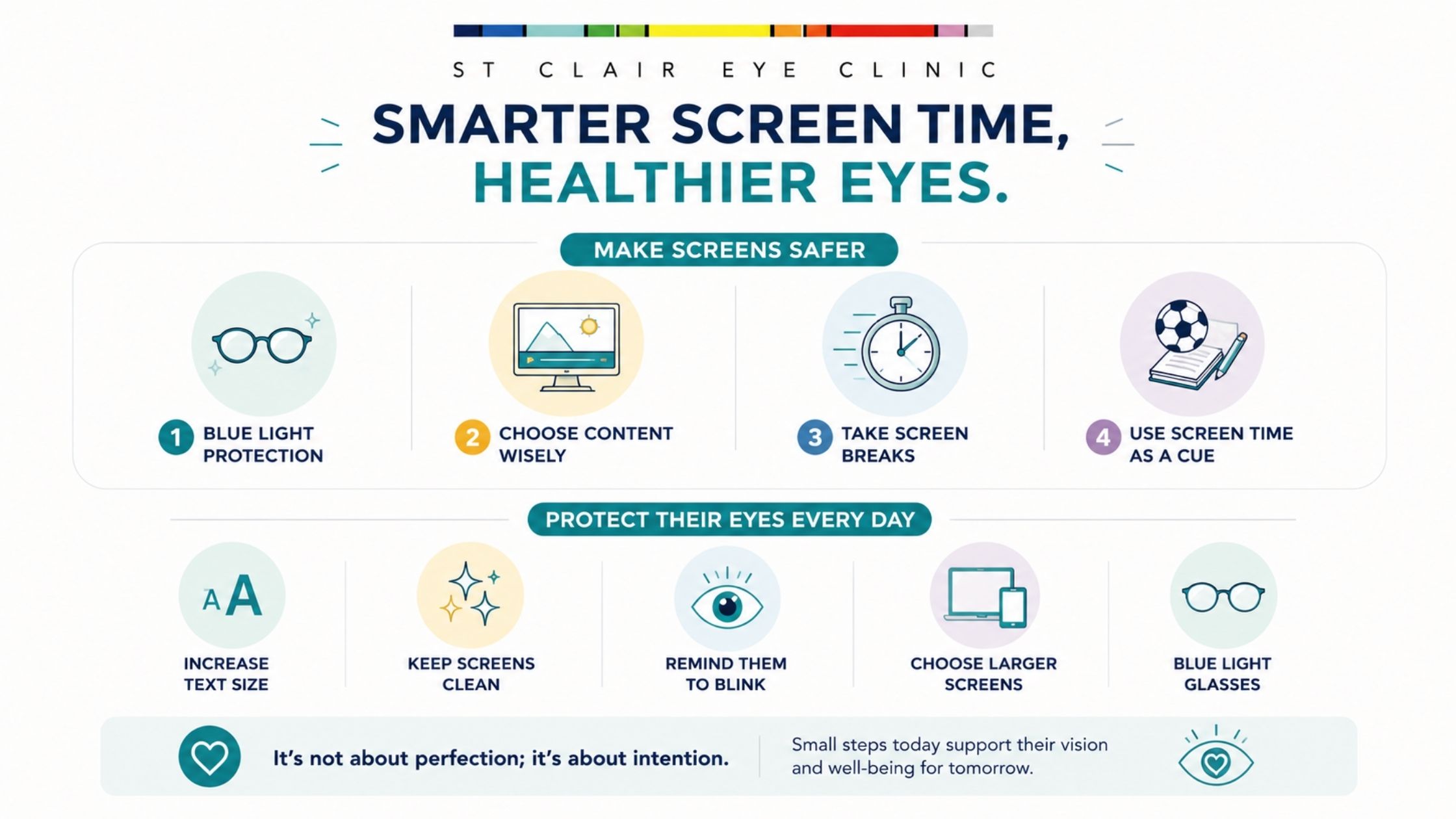 Infographic with practical tips for healthier screen time, including blue light protection, screen breaks, larger text, clean screens, blinking reminders, and choosing age-appropriate content