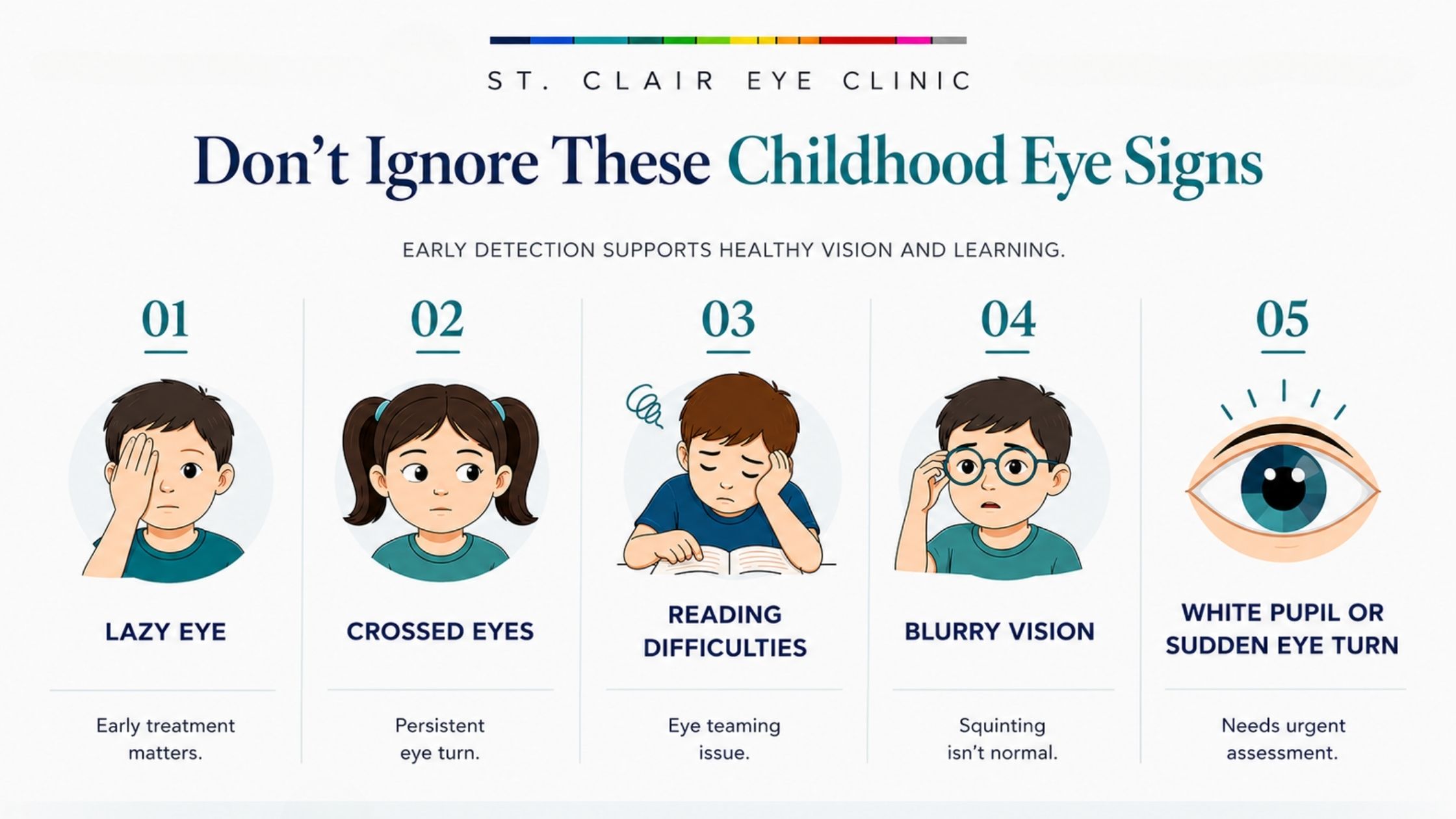 Infographic highlighting early childhood eye warning signs, including lazy eye, crossed eyes, reading difficulties, blurry vision, and a white pupil or sudden eye turn